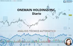 ONEMAIN HOLDINGS INC. - Diario