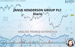 JANUS HENDERSON GROUP PLC - Diario