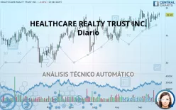 HEALTHCARE REALTY TRUST INC. - Diario