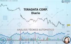 TERADATA CORP. - Dagelijks