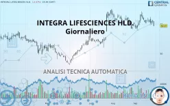 INTEGRA LIFESCIENCES HLD. - Giornaliero