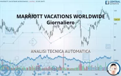 MARRIOTT VACATIONS WORLDWIDE - Giornaliero