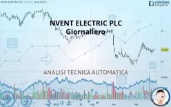 NVENT ELECTRIC PLC - Giornaliero