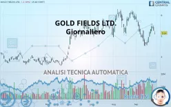 GOLD FIELDS LTD. - Giornaliero