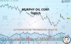 MURPHY OIL CORP. - Täglich