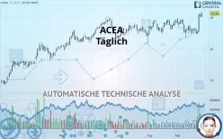 ACEA - Täglich