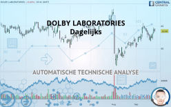 DOLBY LABORATORIES - Journalier