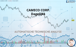 CAMECO CORP. - Dagelijks