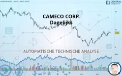 CAMECO CORP. - Giornaliero