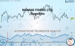 NOMAD FOODS LTD. - Dagelijks