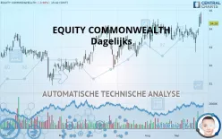 EQUITY COMMONWEALTH - Dagelijks