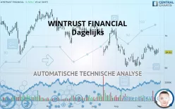 WINTRUST FINANCIAL - Dagelijks