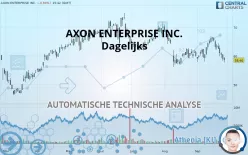 AXON ENTERPRISE INC. - Dagelijks