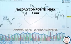 NASDAQ COMPOSITE INDEX - 1 uur