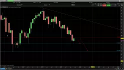 EUR/JPY - Monatlich