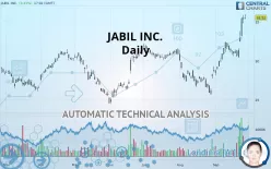 JABIL INC. - Daily