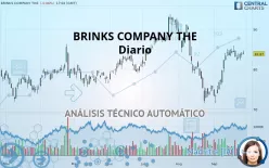 BRINKS COMPANY THE - Giornaliero