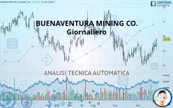 BUENAVENTURA MINING CO. - Giornaliero