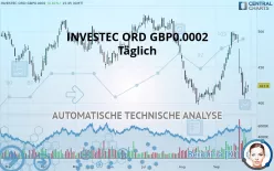 INVESTEC ORD GBP0.0002 - Täglich