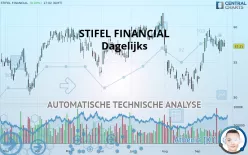 STIFEL FINANCIAL - Dagelijks