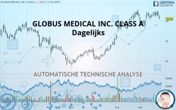 GLOBUS MEDICAL INC. CLASS A - Dagelijks