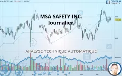 MSA SAFETY INC. - Journalier