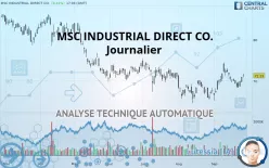 MSC INDUSTRIAL DIRECT CO. - Journalier