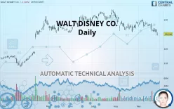 WALT DISNEY CO. - Daily