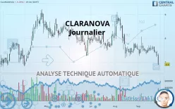 CLARANOVA - Dagelijks