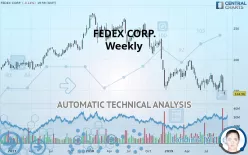 FEDEX CORP. - Weekly