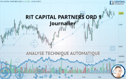 RIT CAPITAL PARTNERS ORD GBP 1 - Journalier