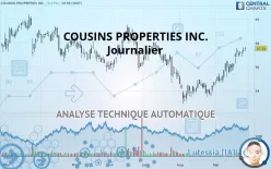 COUSINS PROPERTIES INC. - Journalier