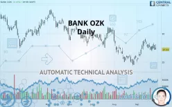 BANK OZK - Daily