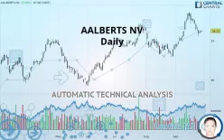 AALBERTS NV - Daily