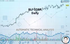 RLI CORP. - Daily