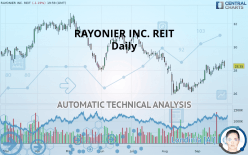 RAYONIER INC. REIT - Daily