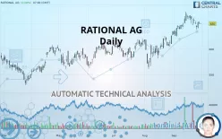 RATIONAL AG - Daily