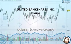 UNITED BANKSHARES INC. - Diario