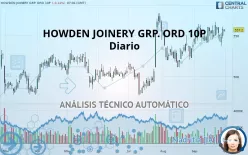 HOWDEN JOINERY GRP. ORD 10P - Diario