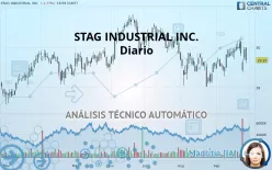 STAG INDUSTRIAL INC. - Diario