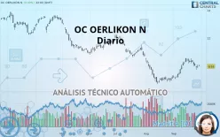 OC OERLIKON N - Diario