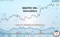 MASTEC INC. - Giornaliero