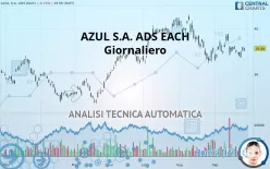 AZUL S.A. ADS EACH - Giornaliero