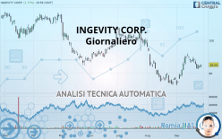 INGEVITY CORP. - Giornaliero