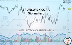 BRUNSWICK CORP. - Giornaliero