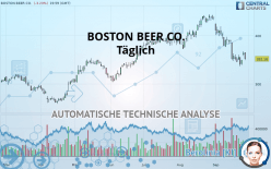 BOSTON BEER CO. - Täglich