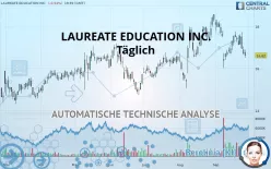 LAUREATE EDUCATION INC. - Täglich