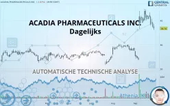 ACADIA PHARMACEUTICALS INC. - Dagelijks