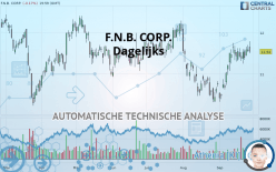 F.N.B. CORP. - Dagelijks