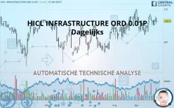 HICL INFRASTRUCTURE ORD 0.01P - Dagelijks